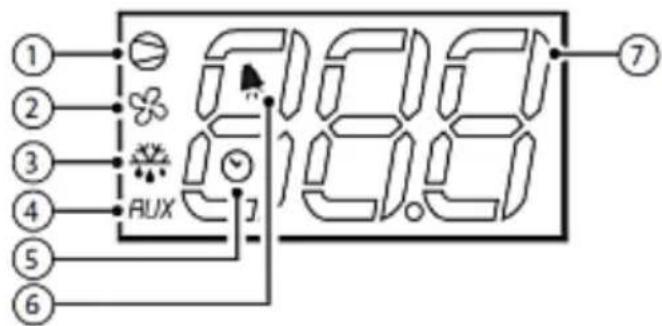 BARTSCHER GN 700L - Messages - 1