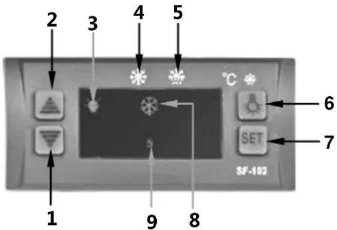 BARTSCHER 700778G - Enhedens betjeningselementer, funktionsknapper og indikatorer - 2