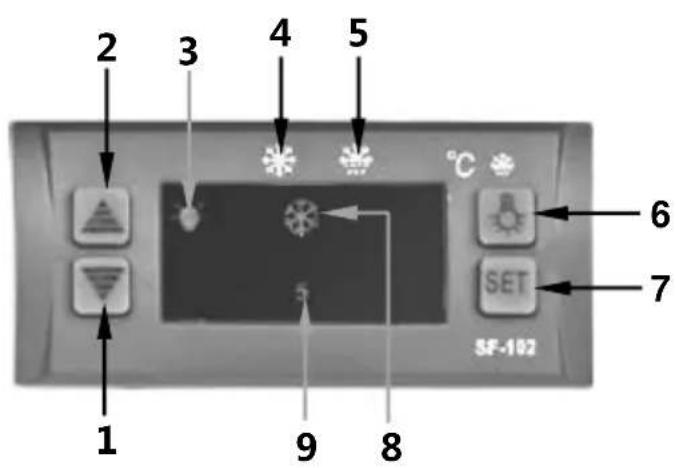 BARTSCHER 700298G - Bedienelemente, Tastenfunktionen, Anzeigen - 2