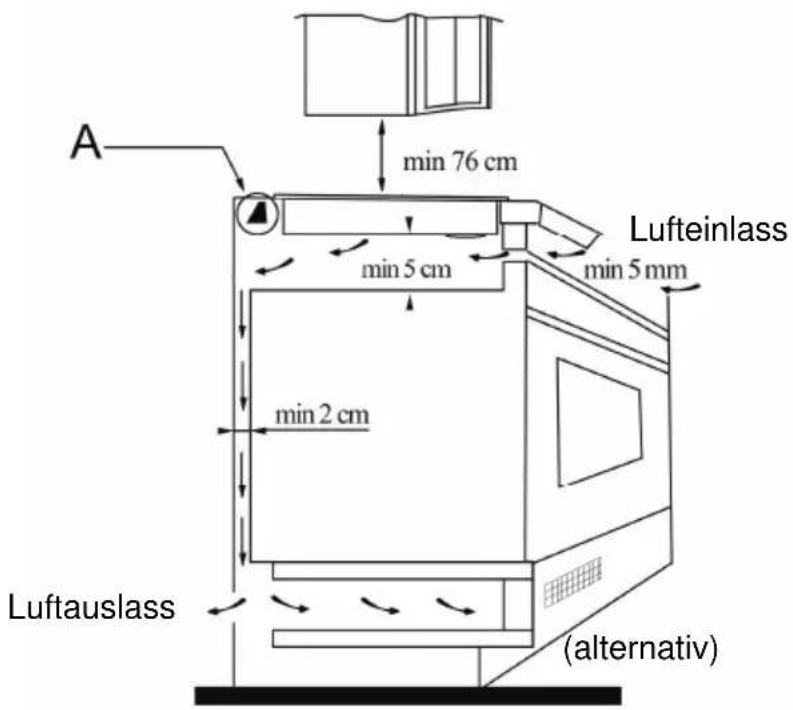BARTSCHER IK 30S - Einbau - 2