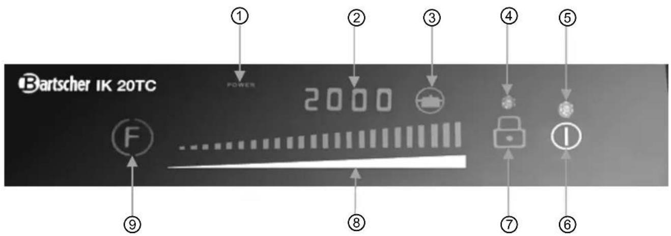 BARTSCHER IK 20TC - Fonctions des éléments de commande et affichage - 1