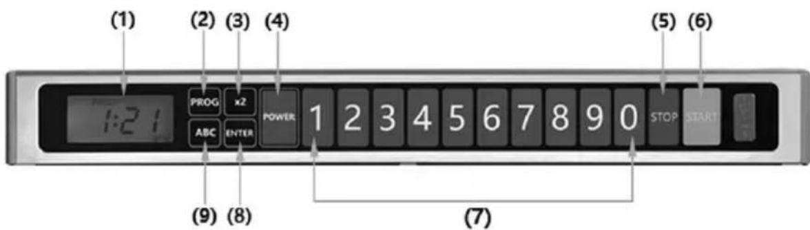 BARTSCHER 18180D - Messages et fonctions des touches - 1