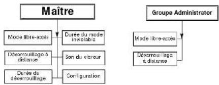 KABA ILCO Unican 4000 Mortise - Principes de fonctionnement - 2