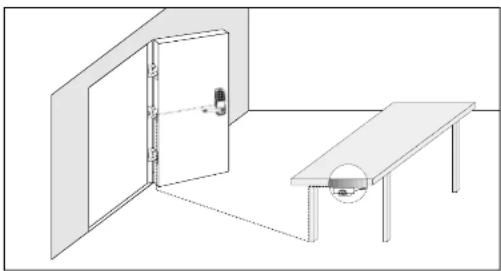 KABA ILCO Unican 4000 Mortise - Hard-Wired Remote Unlocking - 1