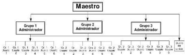 KABA ILCO Unican 4000 Mortise - Principios de funcionamiento - 1