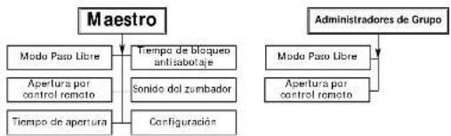 KABA ILCO Unican 4000 Mortise - Principios de funcionamiento - 2