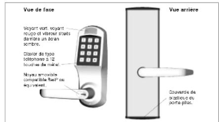 KABA ILCO Unican 4000 Mortise - Introduction - 1