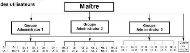 KABA ILCO Unican 4000 Mortise - Principes de fonctionnement - 1