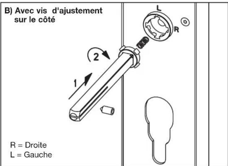 KABA Confidant RFID Kit 1 - 4- TIGE DE ConnEXION - Selection &amp; Installation - 4