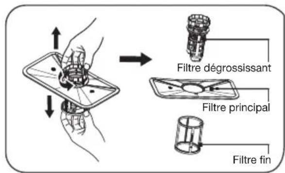 ETNA VW644MC - Système de filtration - 3