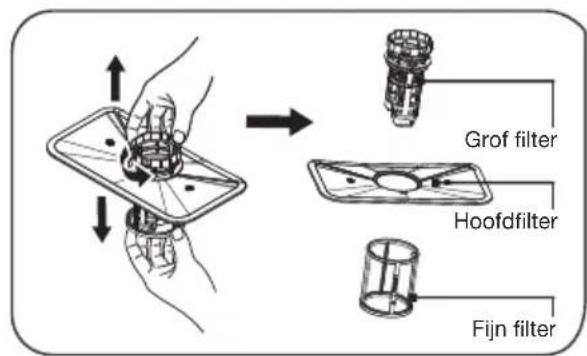 ETNA VW644MC - Filtersystem - 3