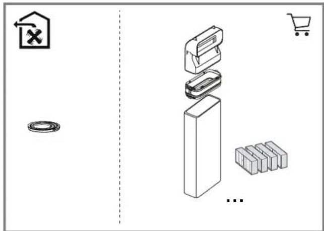Diagram illustrating a storage or cleaning process with labeled components including a recycling symbol, a washing machine, and a shopping cart.