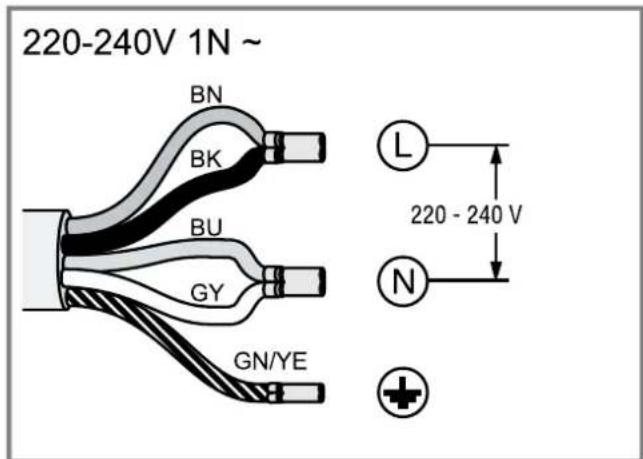 220-240V 1N ~ BN BK BU GY GN/YE L 220 - 240 V N