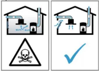 Safety warning illustration showing a house with water and smoke, a skull symbol indicating hazard, and a blue checkmark.