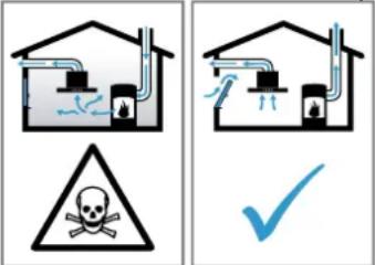 SIEMENS EH801BE15E - ADVERTENCIA – Riesgo de envenenamiento! - 1