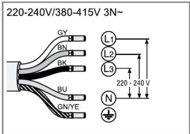 220-240V/380-415V 3N~ GY BN BK BU GN/YE L1 L2 L3 220 - 240 V N