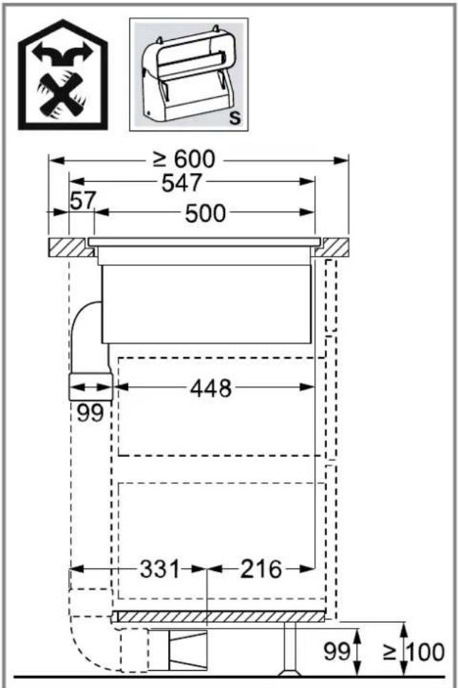 ≥ 600 547 57 500 99 448 331 216 99 ≥ 100