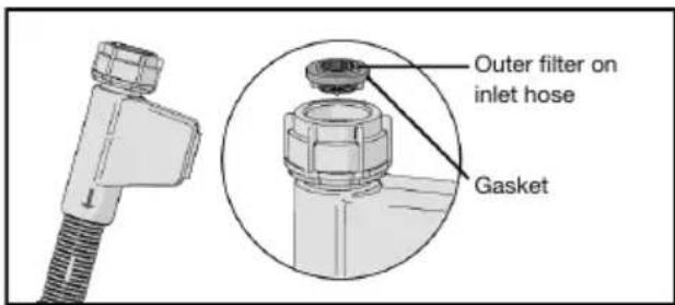 Pelgrim GVW321XL - Unblockingtheinlethosefilter - 1