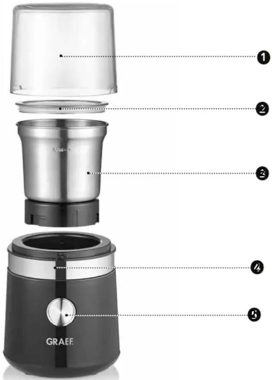 GRAEF CM 102 - Productoverzicht - 1