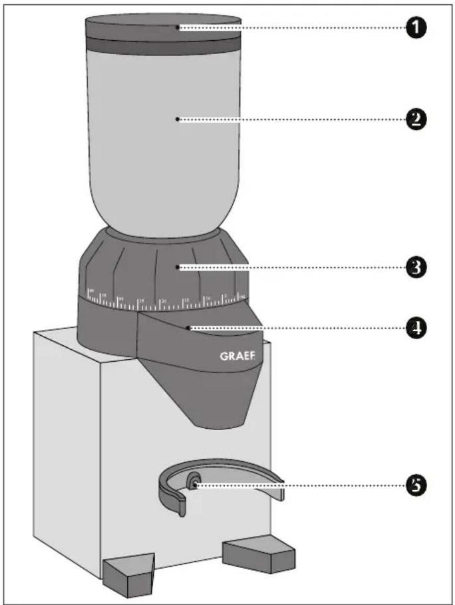 GRAEF CM 820 - PRODUKTBESKRIVNING - 1