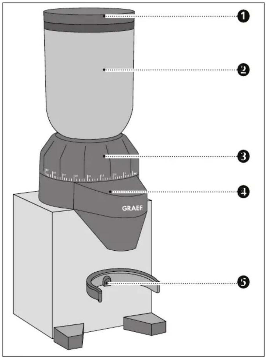 GRAEF CM 820 - INDICACIONES DE SEGURIDAD - 1