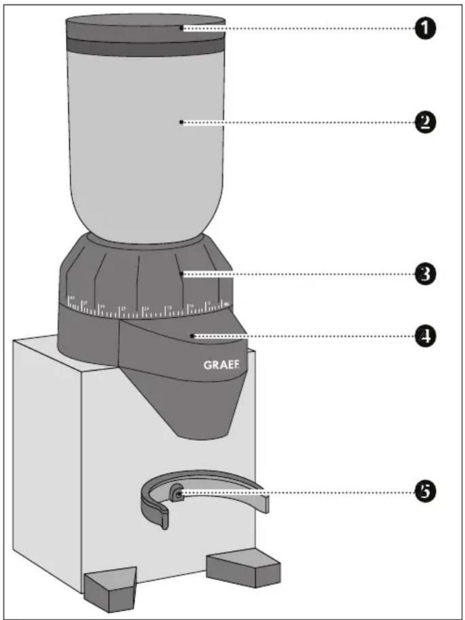 GRAEF CM 820 - SAFETY INSTRUCTIONS - 1