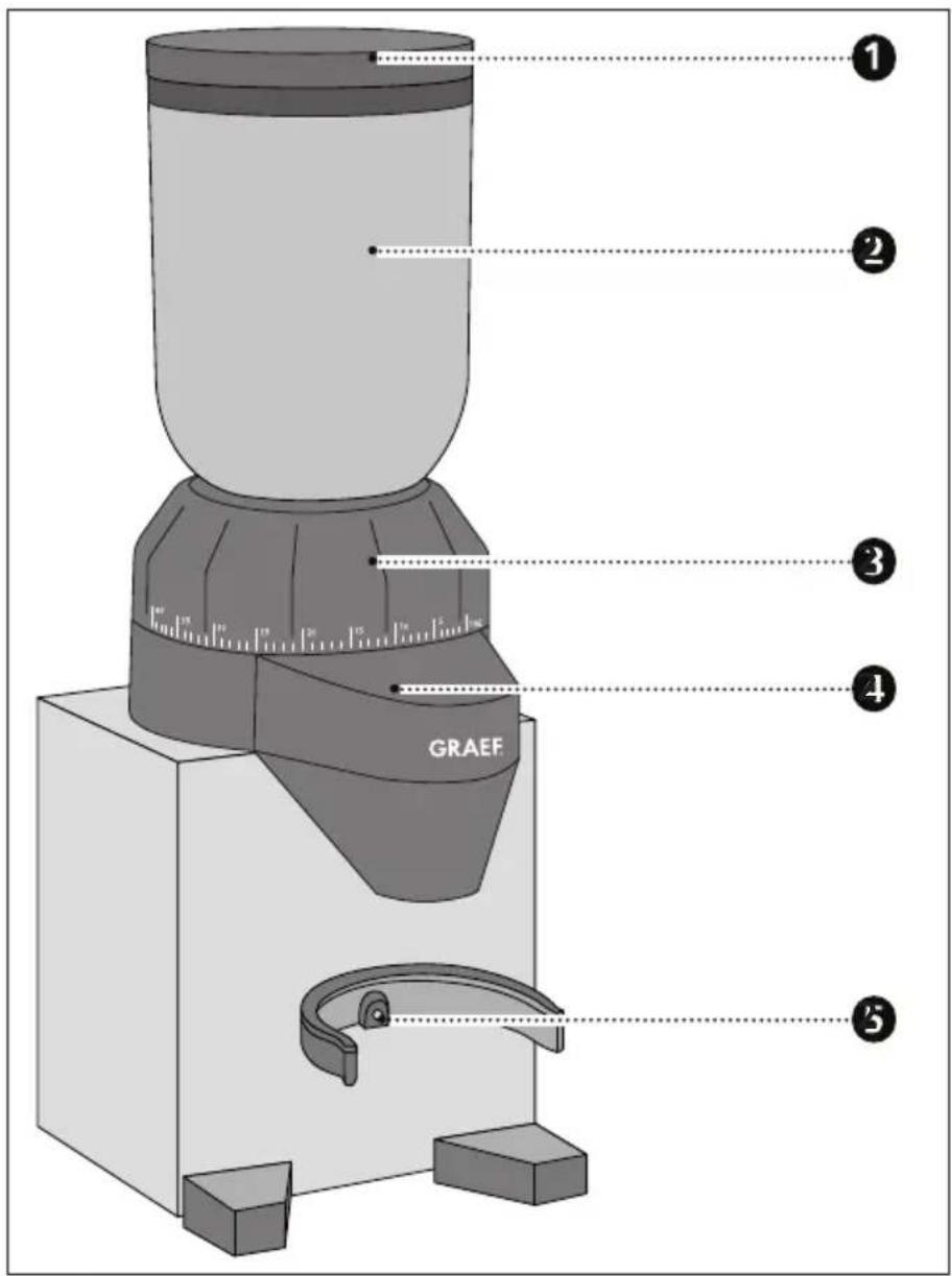 GRAEF CM 820 - PRODUKTBESKRIVELSE - 1