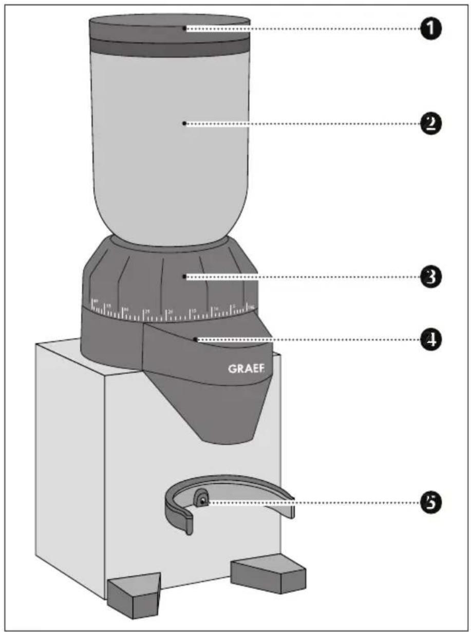GRAEF CM 820 - SIKKERHEDSANVISNING - 1
