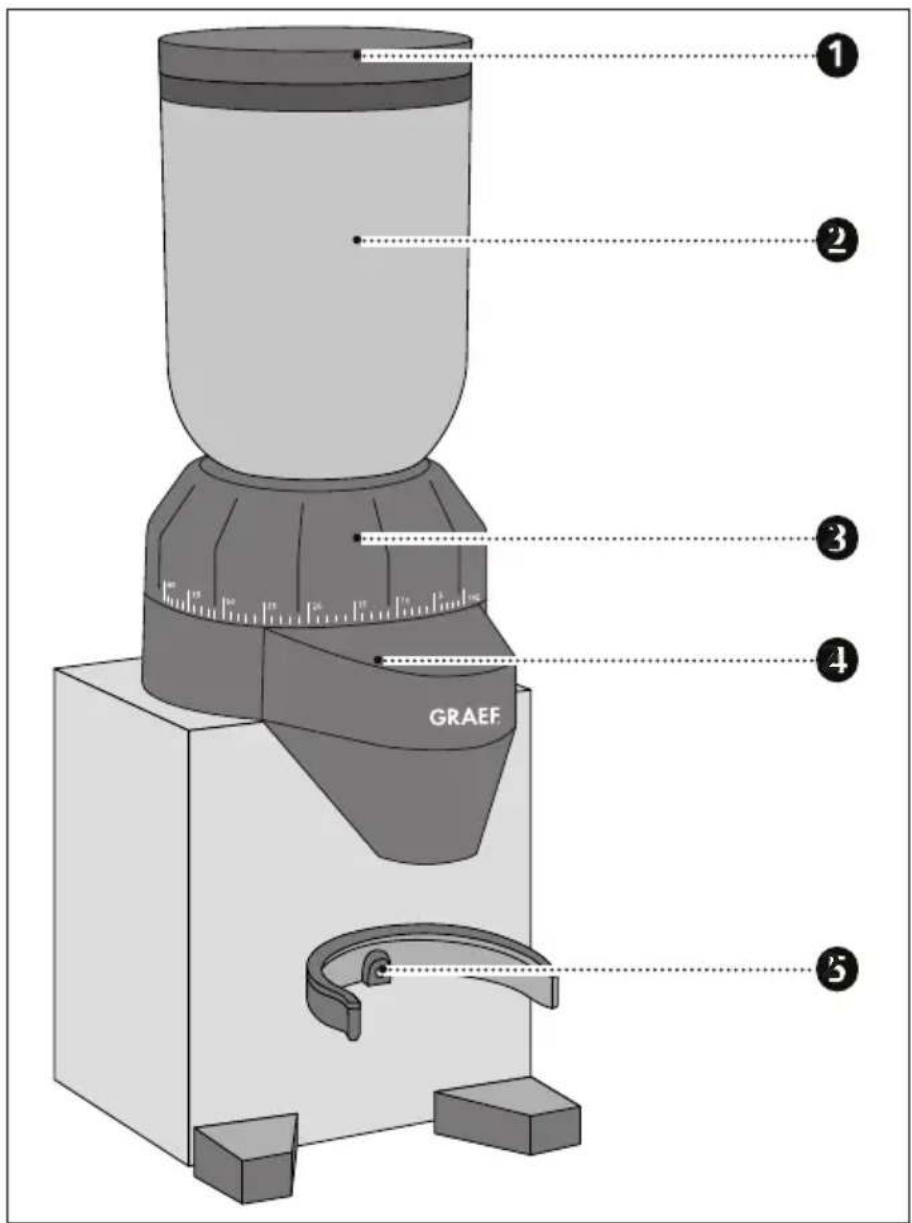 GRAEF CM 820 - УКАЗАНИЯ ПО БЕЗОПАСНОСТИ - 1
