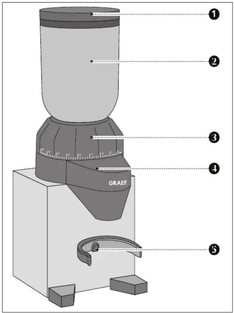 GRAEF CM 820 - VEILIGHEIDSINSTRUCTIES - 1