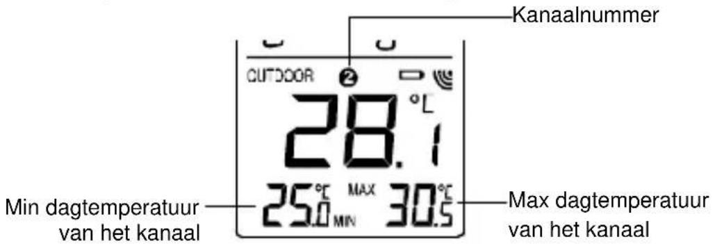 TECHNOLINE WS 9750 - WEERGAVE VAN DAGELIJKSE MIN EN MAX BUITENTEMPERATUUR - 1