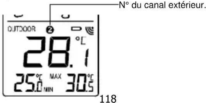 TECHNOLINE WS 9750 - ICÔNE "MLLE MÉTÉO"(Icône des conditions de température) : - 2