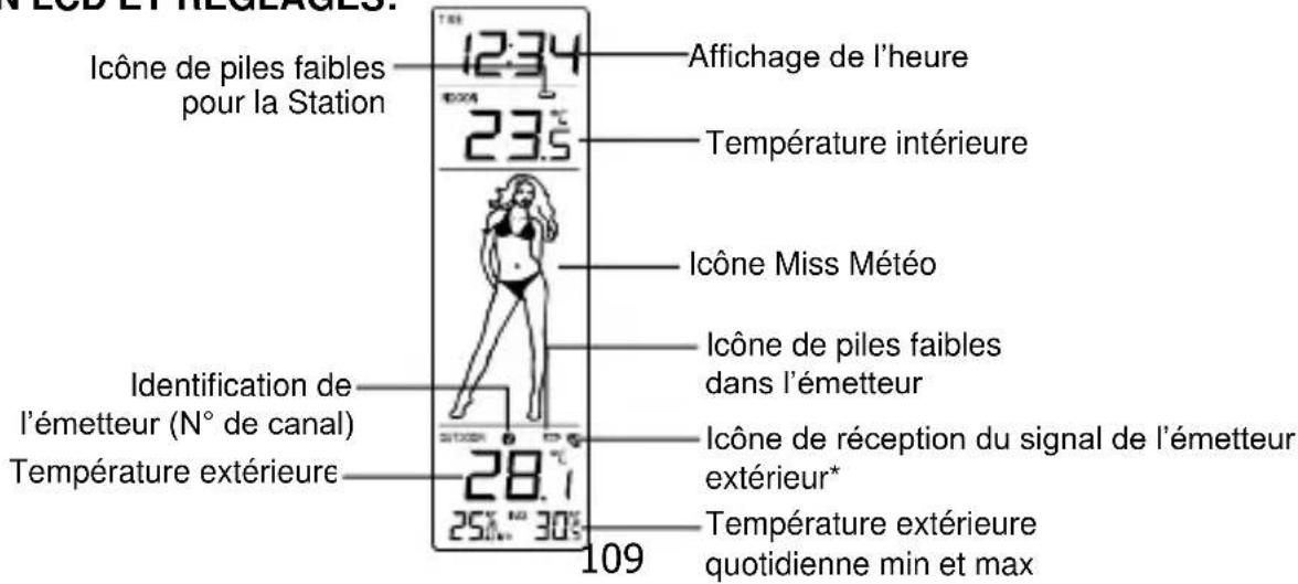 TECHNOLINE WS 9750 - Touche SET/CH (Réglage/Canal) - 1