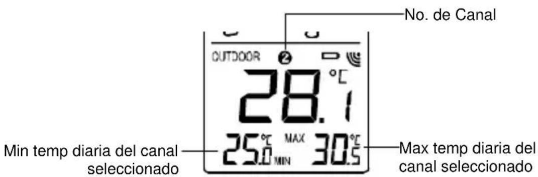 TECHNOLINE WS 9750 - ICONO DE LA CHICA DEL TIEMPO (Iconos de las condiciones de la temperatura): - 3
