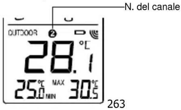 TECHNOLINE WS 9750 - ICONA DELLA RAGAZZA METEOROLOGICA (icone delle condizioni della temperatura) - 2