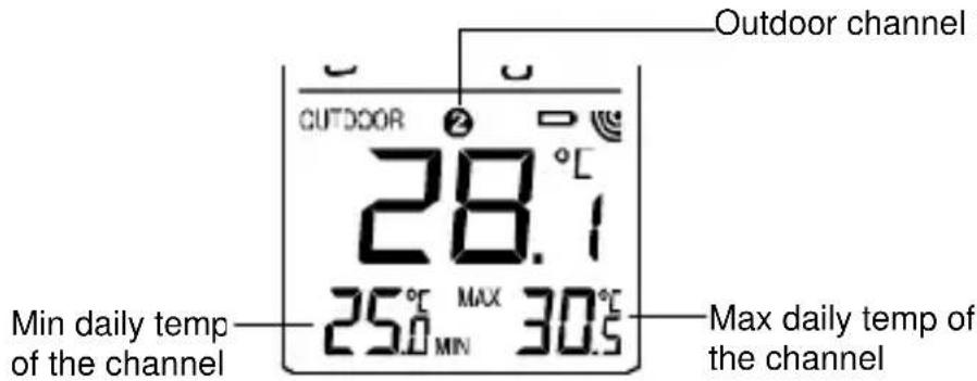 TECHNOLINE WS 9750 - DAILY MIN AND MAX OUTDOOR TEMPERATURE DISPLAY - 1