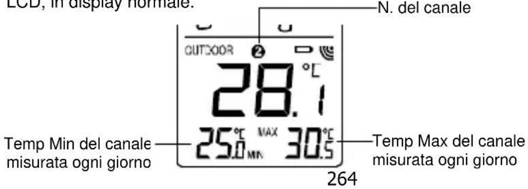 TECHNOLINE WS 9750 - VISUALIZZAZIONE DELLA TEMPERATURA ESTERNA MINIMA E MASSIMA, MISURATA OGNI GIORNO. - 1