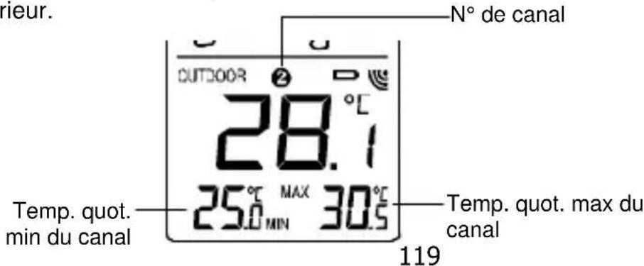 TECHNOLINE WS 9750 - AFFICHAGE DE LA TEMPERATURE EXTERIEURE QUOTIDIENNE MIN ET MAX - 1