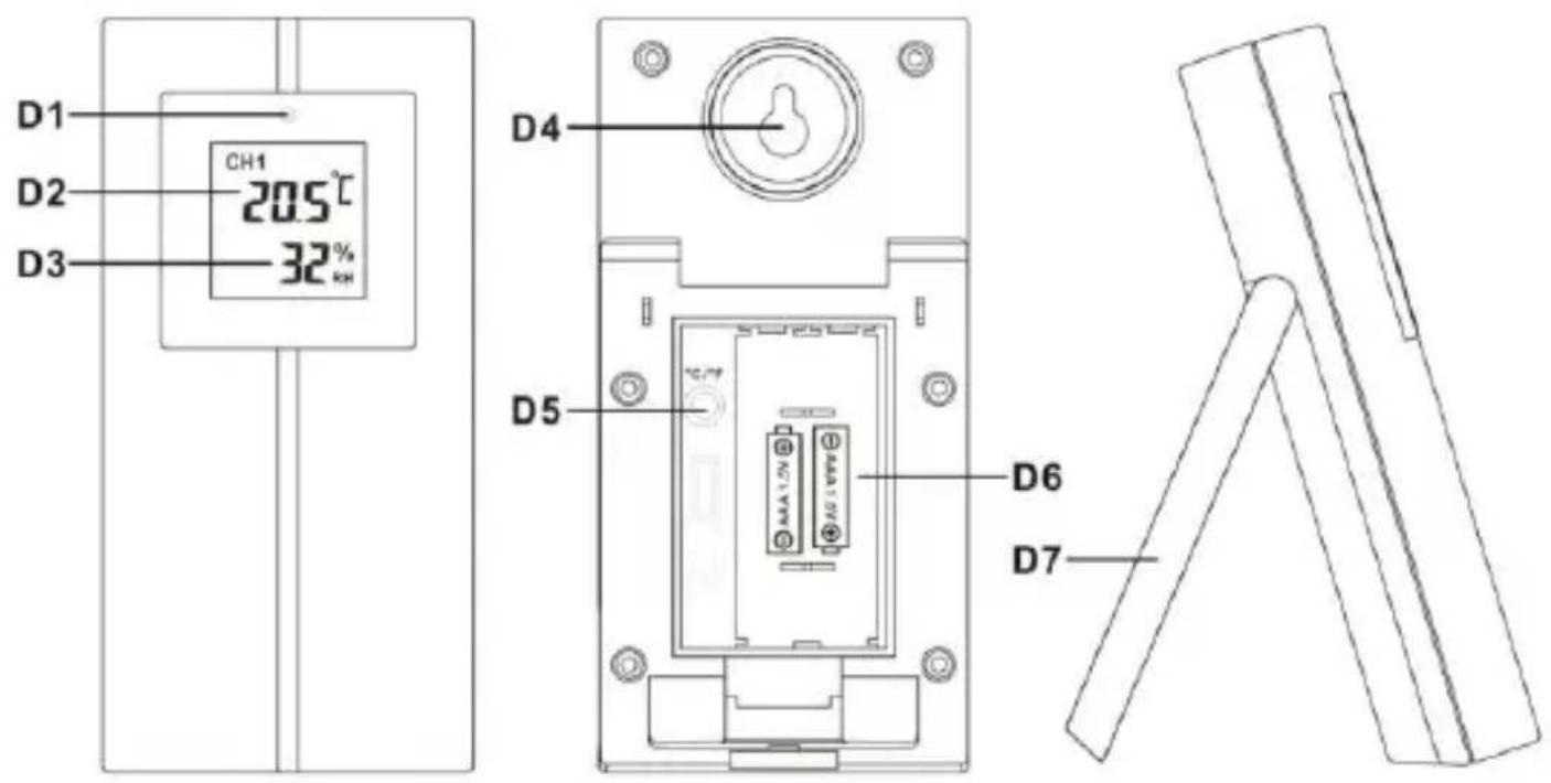 TECHNOLINE WS 9485 - Outdoor temperature sensor overview - 1