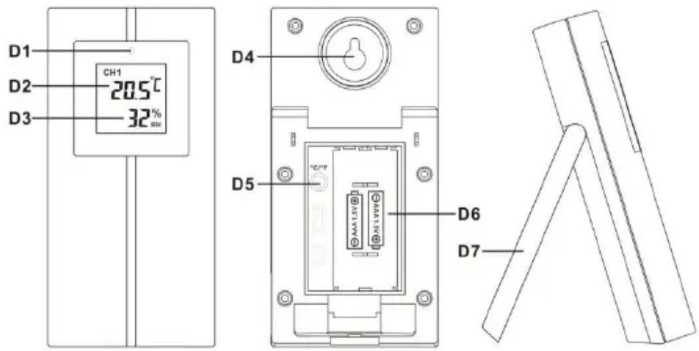 TECHNOLINE WS 9485 - Parte C – Estructura - 1