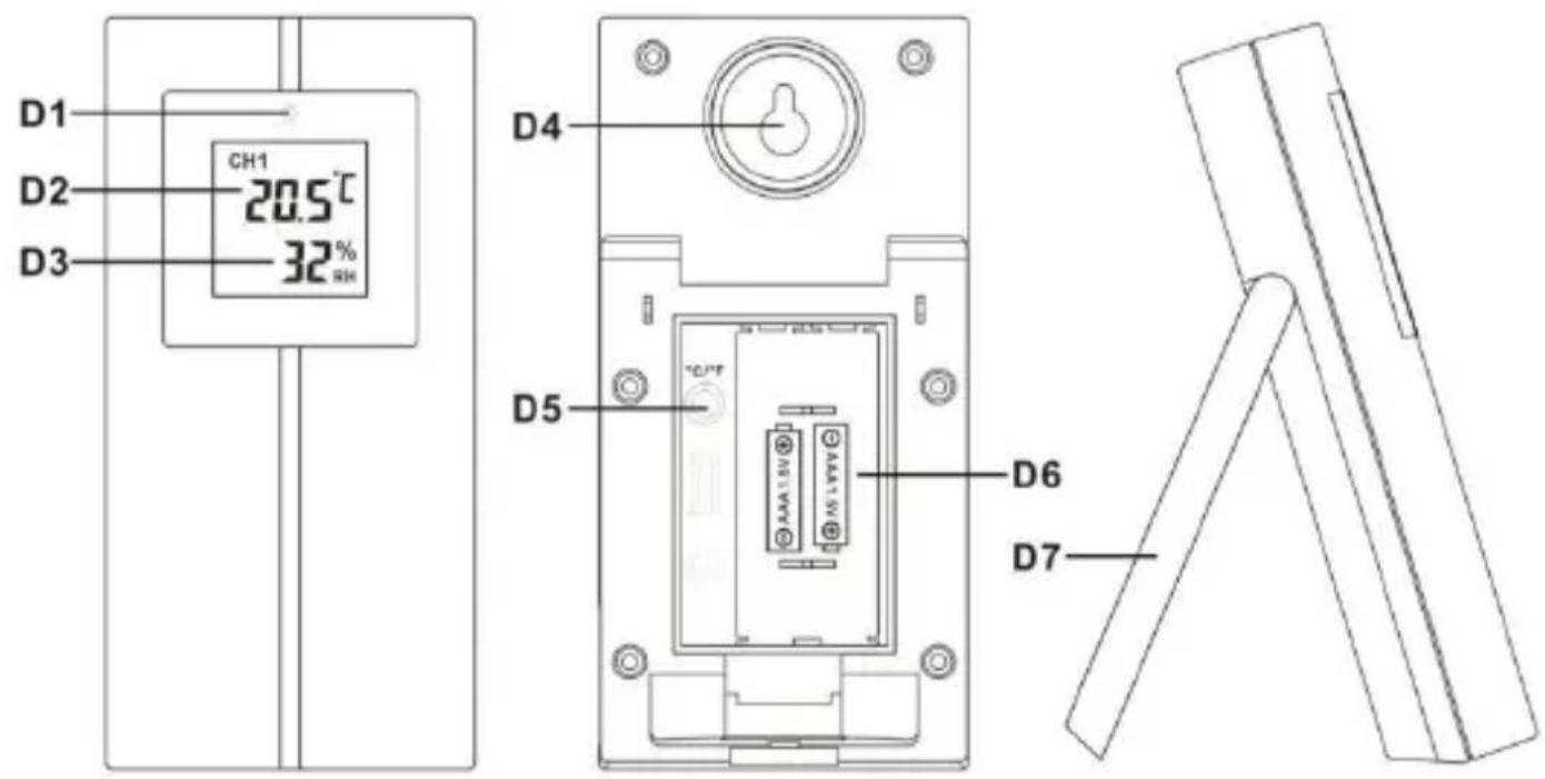 TECHNOLINE WS 9485 - Deel B – Knoppen - 1