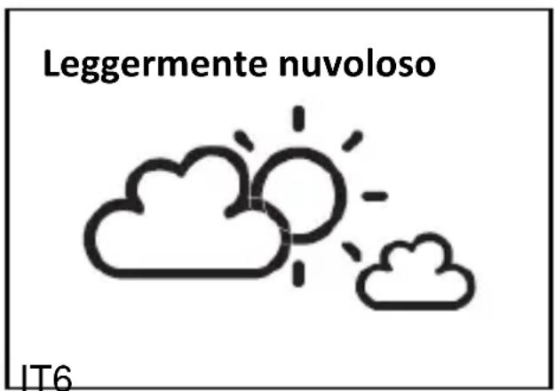 TECHNOLINE WS 9485 - Condizioni meteo - 2