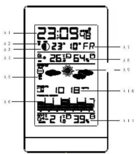 TECHNOLINE WS 9050 - Weather Station Appearance - 1
