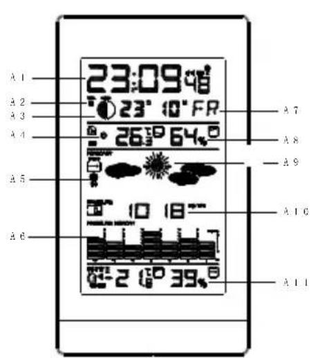TECHNOLINE WS 9050 - Produktaufbau - Wetterstation - 1