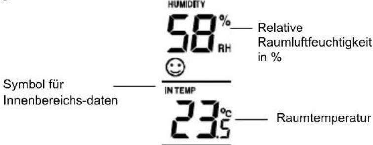 TECHNOLINE WS 9632 - ANZEIGE VON RAUMTEMPERATUR UND RAUMLUFTFEUCHTIGKEIT : - 1