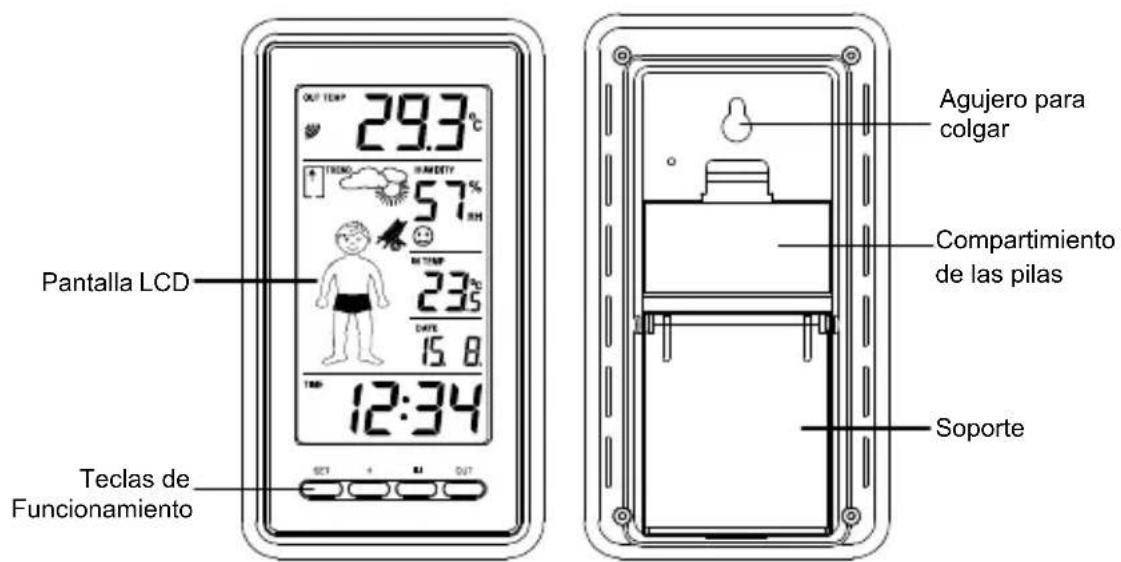 TECHNOLINE WS 9632 - INTRODUCCION: - 2
