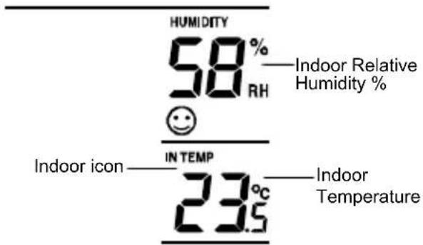TECHNOLINE WS 9632 - DISPLAY OF INDOOR TEMPERATURE AND HUMIDITY READING: - 1