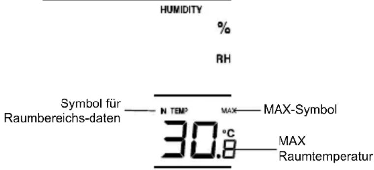 TECHNOLINE WS 9632 - ANZEIGE DER GESPEICHERTEN MINIMALEN UND MAXIMALEN M ESSWERTE DES INNENRAUMS: - 1