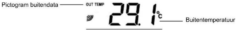 TECHNOLINE WS 9632 - WEERGAVE VAN DE BUITENTEMPERATUUR: - 1