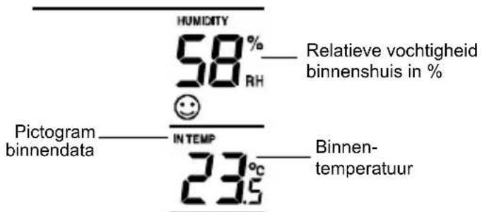 TECHNOLINE WS 9632 - WEERGAVE VAN DE BINNENTEMPERATUUR EN VOCHTIGHEID: - 1